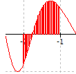 Integrate functions